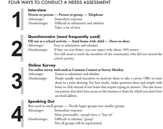 needs-assessments-utahpta